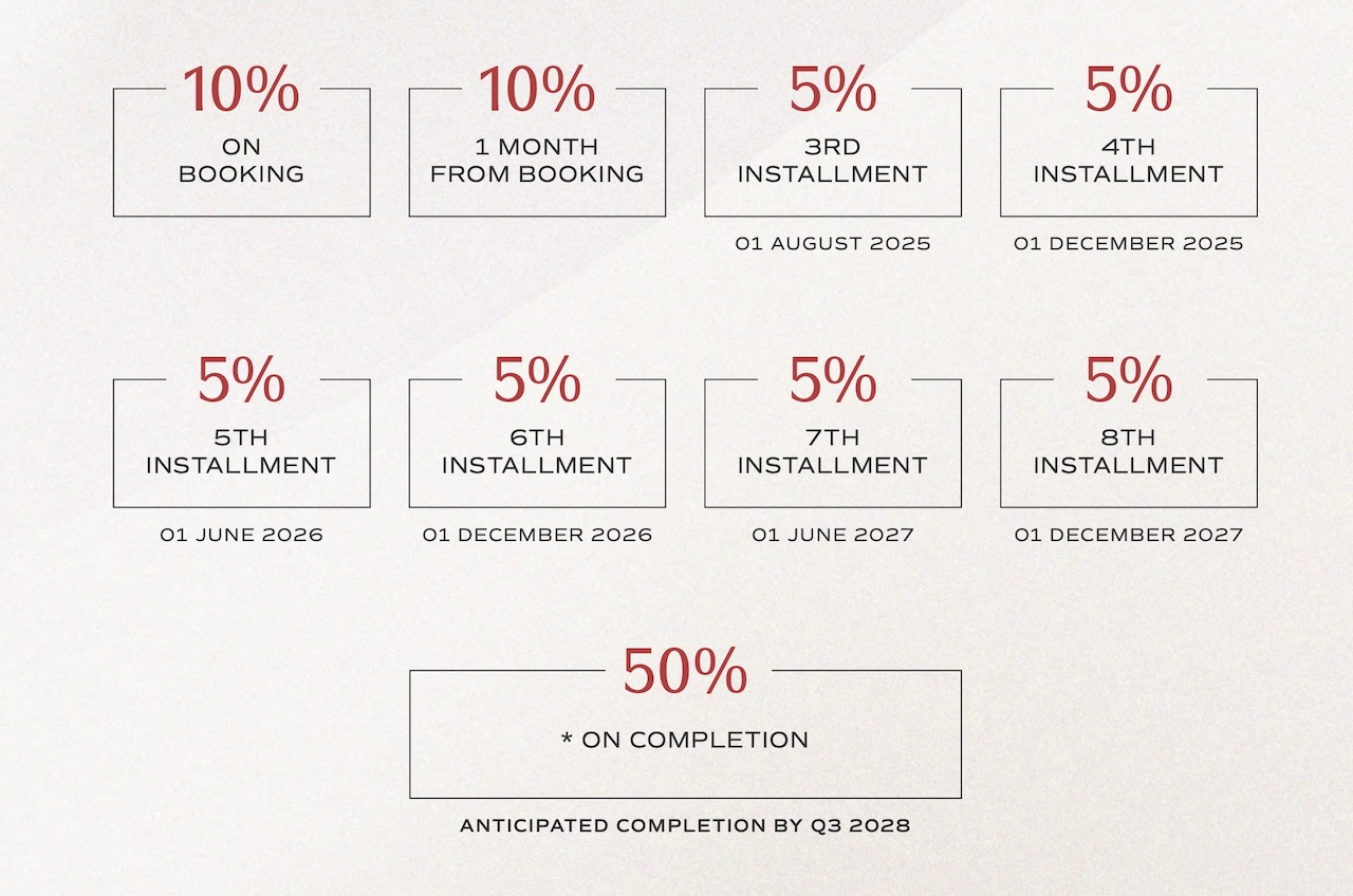 Sensia-Payment-Plan-Breakdown